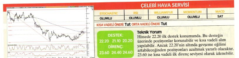 Uzmanlardan 22 hisse için teknik analiz!