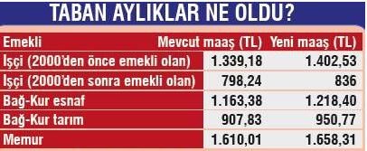 Emekliler zamlı maaşları almaya başladı!