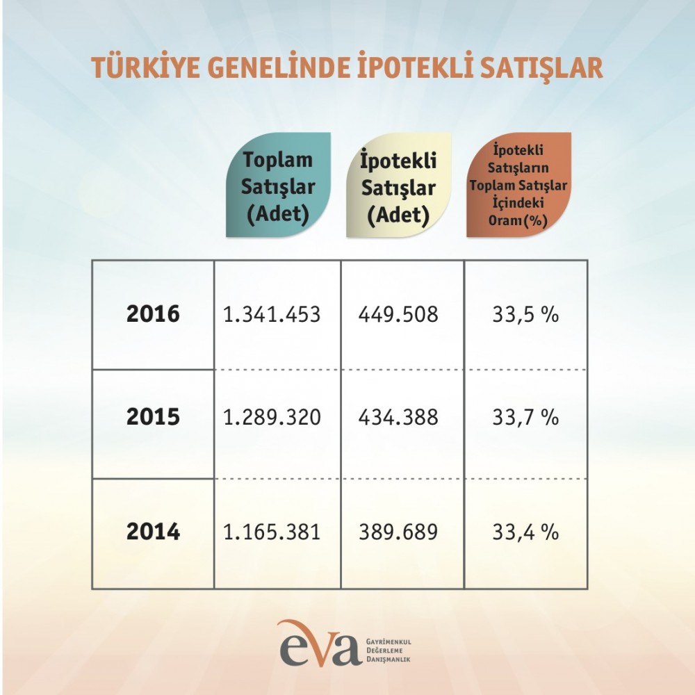 Konut satışları için önemli araştırma!