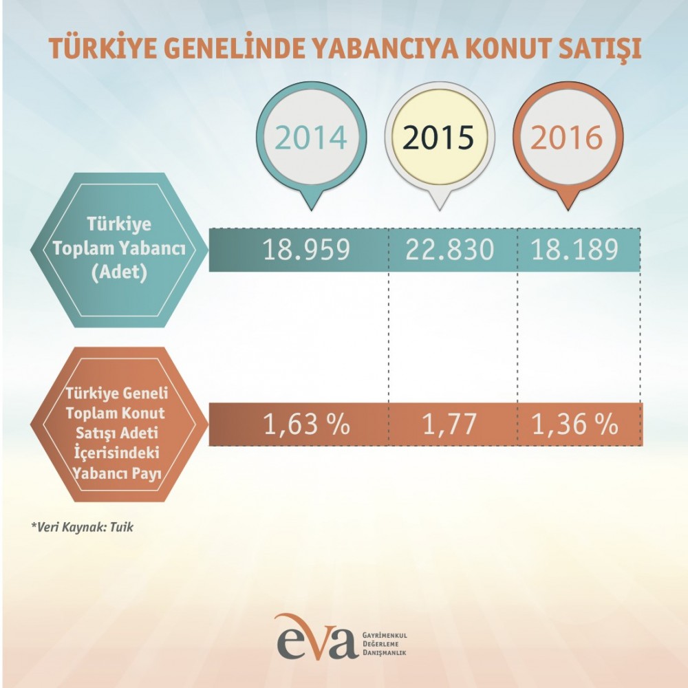 Konut satışları için önemli araştırma!
