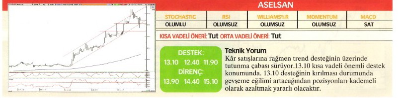 Uzmanlardan 22 hisse için teknik analiz!