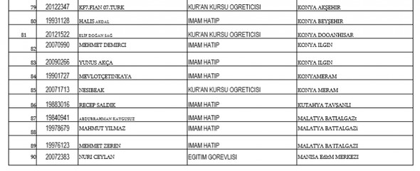 İşte kamudan ihraç edilenlerin tam listesi