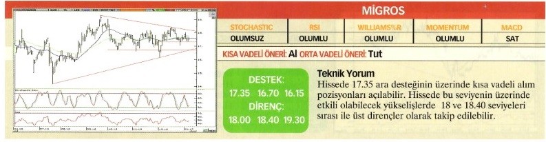 Uzmanlardan 23 hisse için teknik analiz!