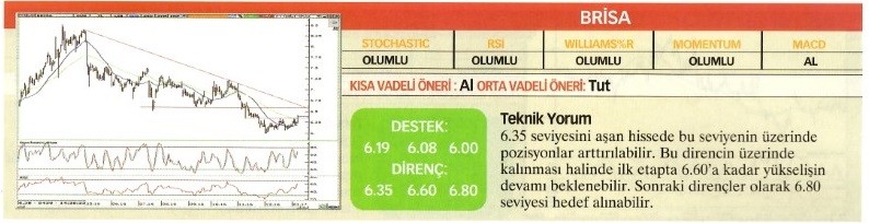 Uzmanlardan 23 hisse için teknik analiz!