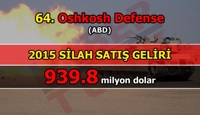 İşte dünyanın en büyük silah üreticileri