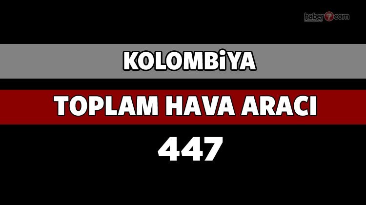 İşte dünyanın en güçlü hava kuvvetleri