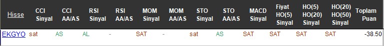 SAT sinyali veren hisseler 13-11-2017