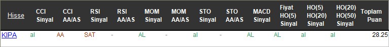 AL sinyali veren hisseler 14-11-2017