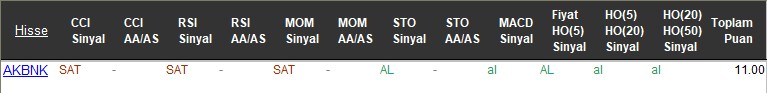 AL sinyali veren hisseler 14-11-2017