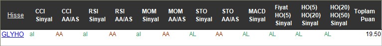 AL sinyali veren hisseler 14-11-2017