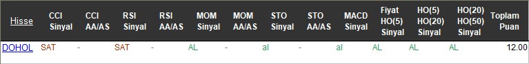 AL sinyali veren hisseler 14-11-2017