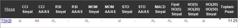 AL sinyali veren hisseler 14-11-2017