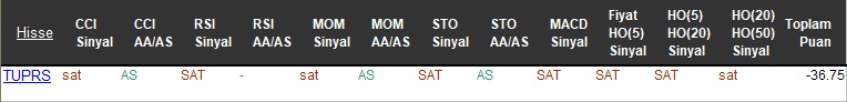 SAT sinyali veren hisseler 14-11-2017