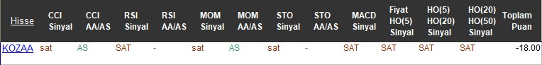 SAT sinyali veren hisseler 14-11-2017