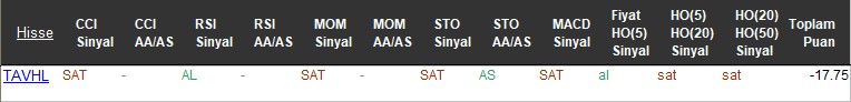 SAT sinyali veren hisseler 14-11-2017