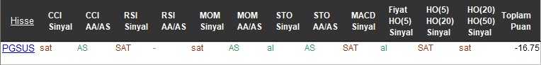 SAT sinyali veren hisseler 14-11-2017