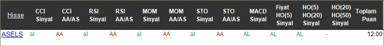 AL sinyali veren hisseler 15-11-2017
