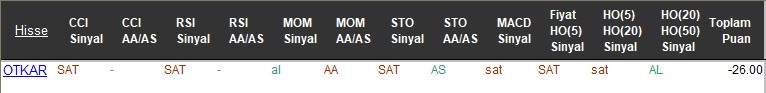 SAT sinyali veren hisseler 15-11-2017