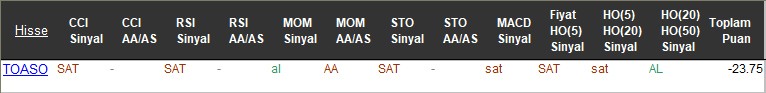 SAT sinyali veren hisseler 15-11-2017