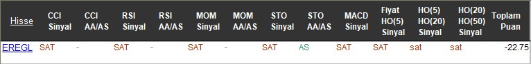 SAT sinyali veren hisseler 15-11-2017