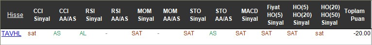 SAT sinyali veren hisseler 15-11-2017