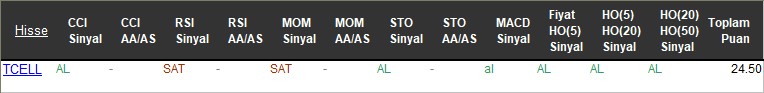 AL sinyali veren hisseler 16-11-2017