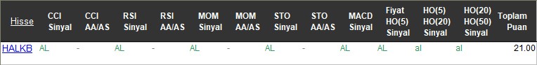 AL sinyali veren hisseler 16-11-2017