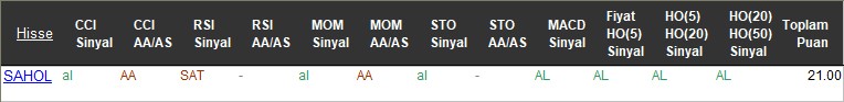 AL sinyali veren hisseler 16-11-2017