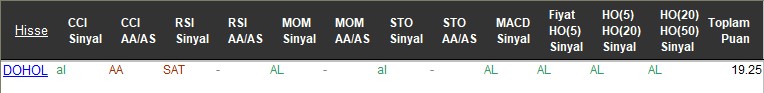 AL sinyali veren hisseler 16-11-2017