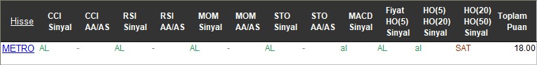 AL sinyali veren hisseler 16-11-2017