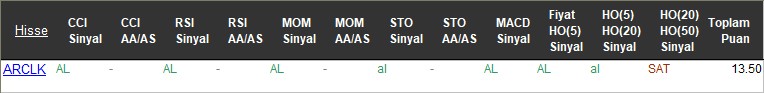 AL sinyali veren hisseler 16-11-2017
