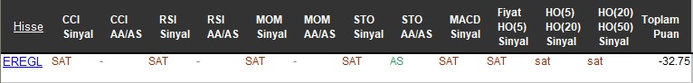 SAT sinyali veren hisseler 16-11-2017