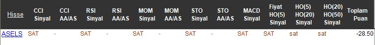 SAT sinyali veren hisseler 16-11-2017