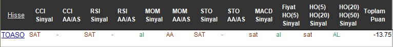 SAT sinyali veren hisseler 16-11-2017