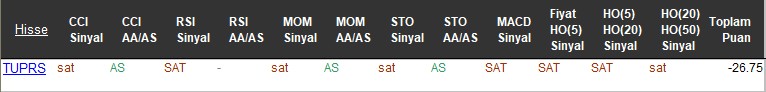 SAT sinyali veren hisseler 16-11-2017