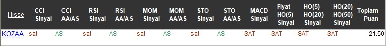 SAT sinyali veren hisseler 16-11-2017