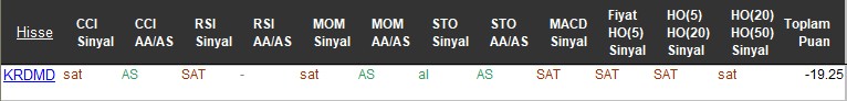 SAT sinyali veren hisseler 16-11-2017