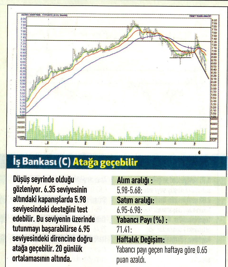 17 hisselik teknik analiz