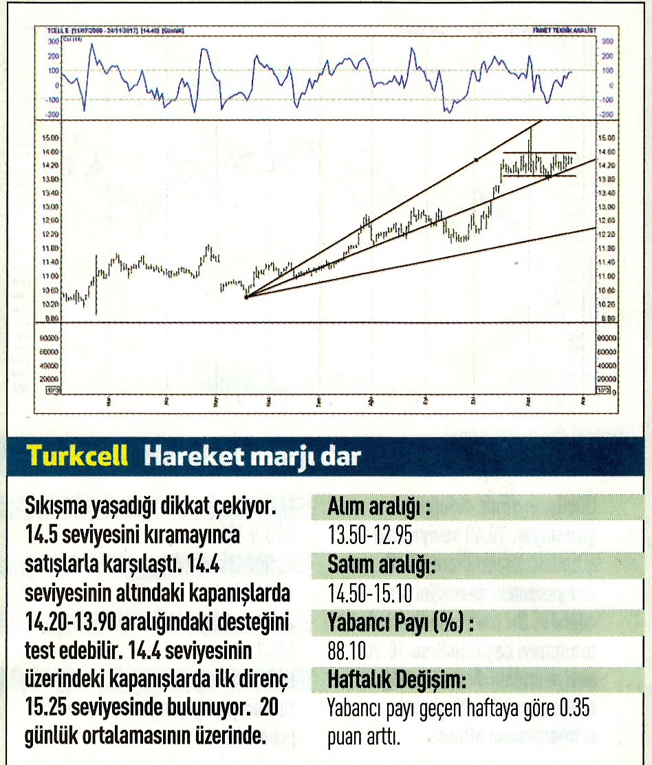 17 hisselik teknik analiz