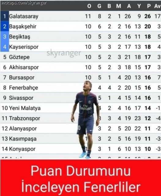 Cimbom'un golleri capsleri patlattı
