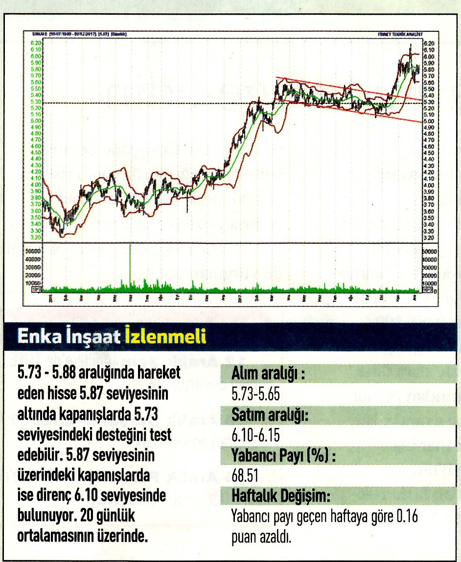 17 hisselik teknik analiz