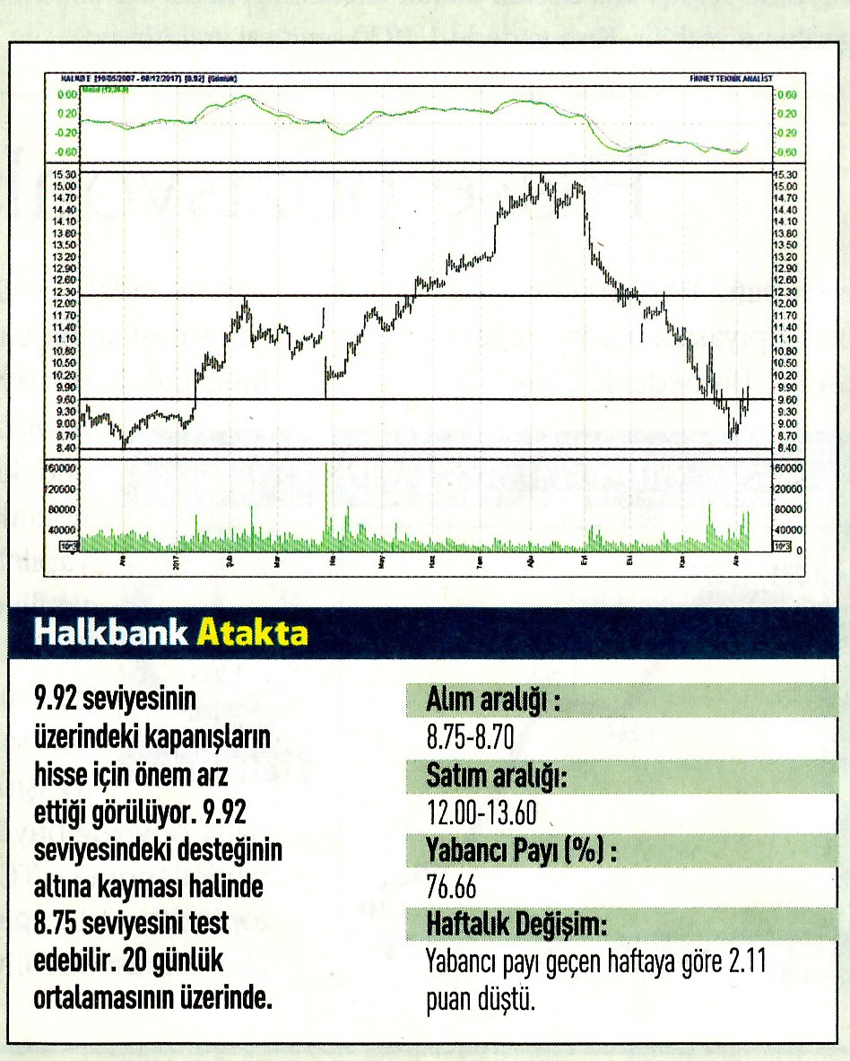 17 hisselik teknik analiz