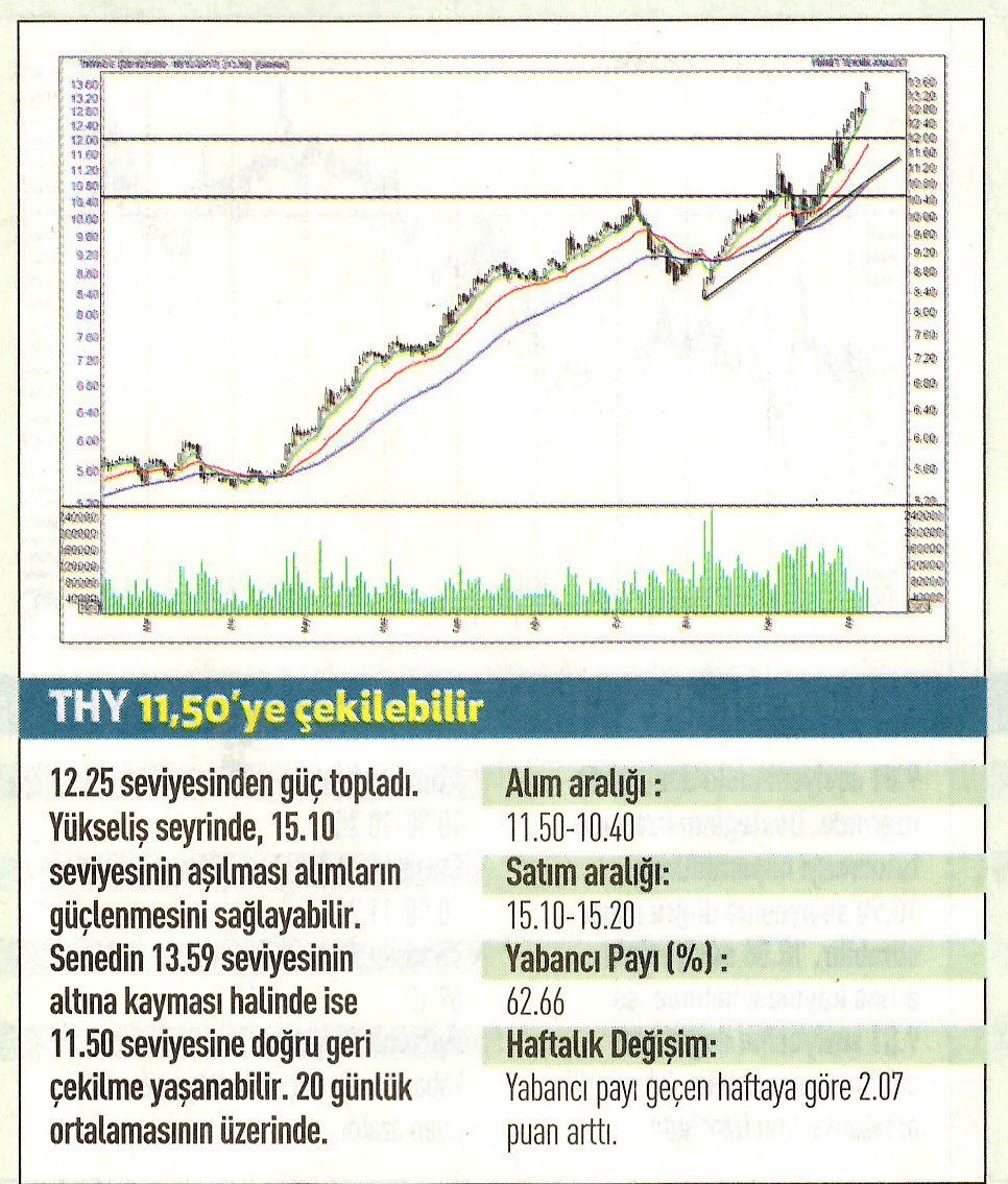 17 hisselik teknik analiz
