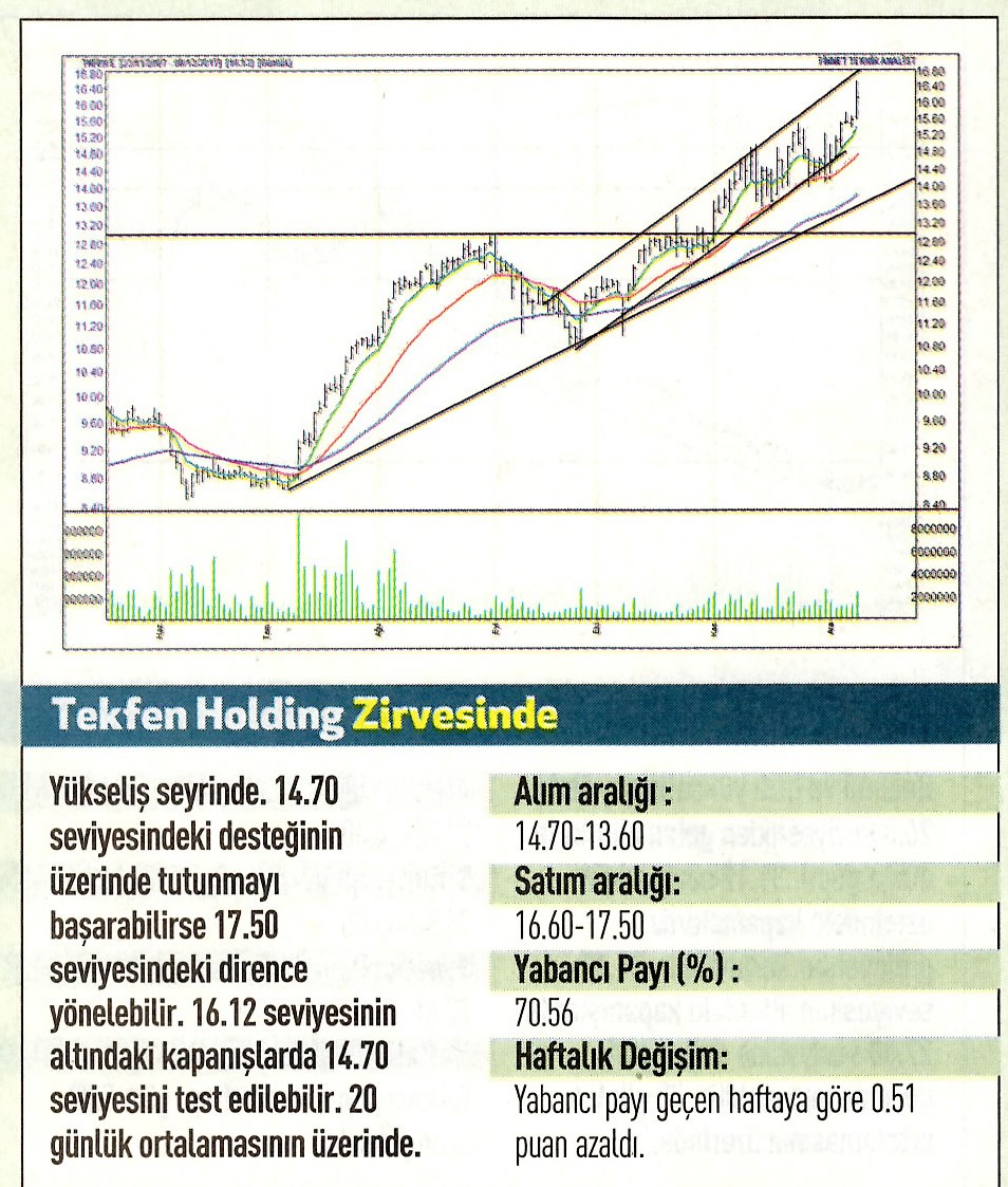 17 hisselik teknik analiz