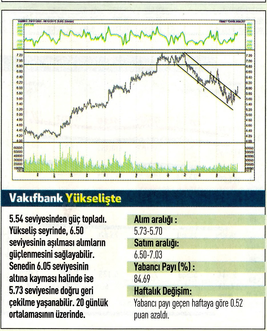 17 hisselik teknik analiz