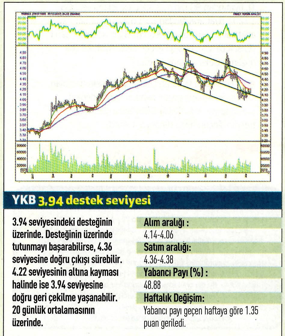 17 hisselik teknik analiz
