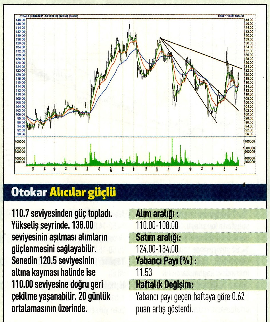 17 hisselik teknik analiz