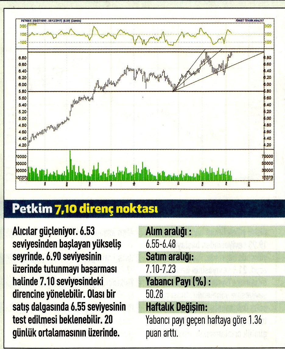 17 hisselik teknik analiz