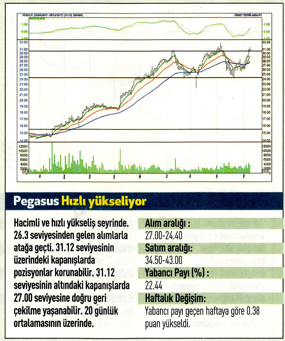 17 hisselik teknik analiz