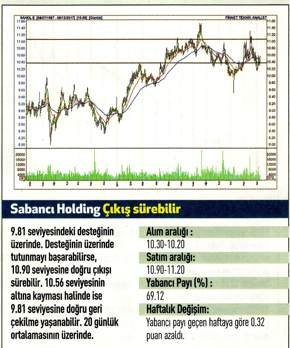 17 hisselik teknik analiz